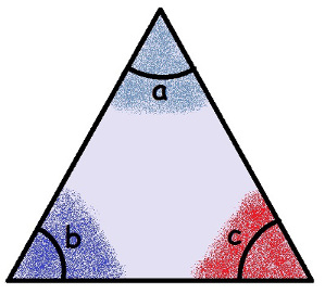 Destaque nos ângulos do Triângulo