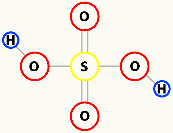 Fórmula estrutural do H2SO4