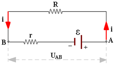 Circuito elétrico gerador-resistor