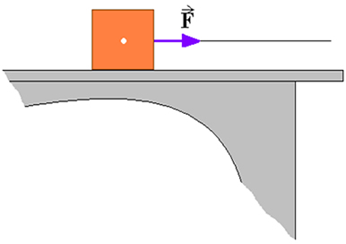 Força solicitadora F horizontal e variável em intensidade