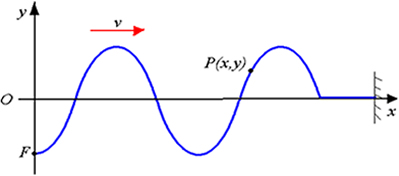 Produção de ondas periódicas com velocidade v