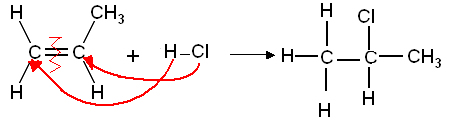 Reação de adição de cloreto de hidrogênio ao propeno