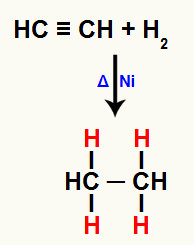 Representação da adição de hidrogênio em um alcino