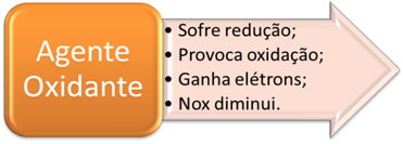 Características do agente oxidante
