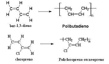 Reações de polimerização de alcadienos que originam borrachas sintéticas