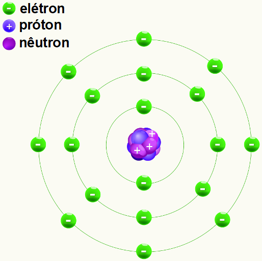 Níveis de um átomo do elemento argônio