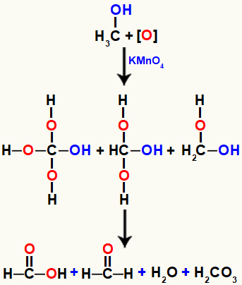 Representação dos diferentes ataques de oxigênios nascentes no metanol