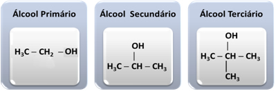 Classificação dos álcoois de acordo com o carbono ligado à hidroxila