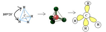 Geometria tetraédrica para molécula com cinco átomos.
