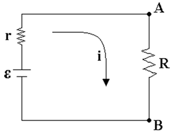 Um circuito com uma bateria real, com força eletromotriz, ligada a um resistor R