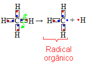 Cisão homolítica com formação de radical orgânico