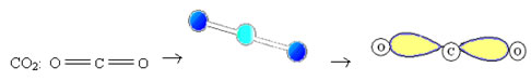Geometria linear para molécula com três átomos.