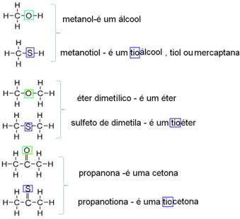 Exemplos de semelhança entre compostos do oxigênio e os do enxofre