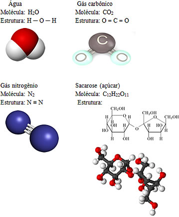 Exemplos de compostos moleculares e suas representações