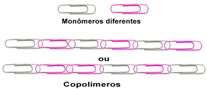 Analogia sobre copolímeros.