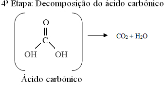 Decomposição do ácido carbônico em gás carbônico e água
