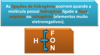 Definição conceitual de ligação de hidrogênio