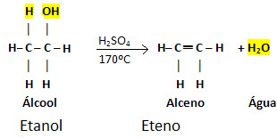 Reação de desidratação intramolecular do etanol