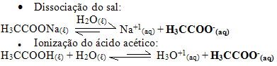 Dissociação do acetato de sódio e ionização do ácido acético
