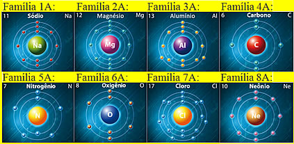 Ilustração de átomos de elementos químicos