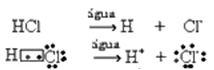 Equações de ionização do ácido clorídrico