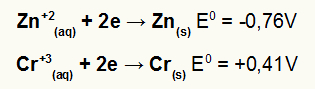 Equações de redução de alguns metais
