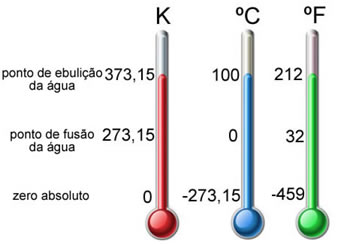 Relação entre escalas termométricas