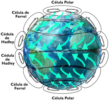 Esquema simplificado da circulação atmosférica global