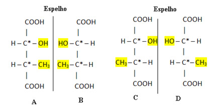 Esteroisômeros de um ácido com dois carbonos assimétricos diferentes
