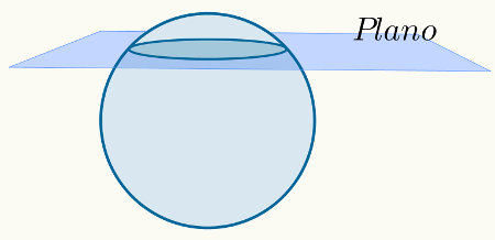 Exemplo de objeto tridimensional sobre o plano