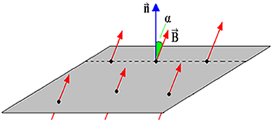 Linhas de campo magnético atravessando uma superfície plana