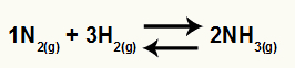 Equação química de formação da amônia a partir de N2 e H2