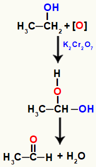 Equação representando a formação de um aldeído na oxidação de um álcool