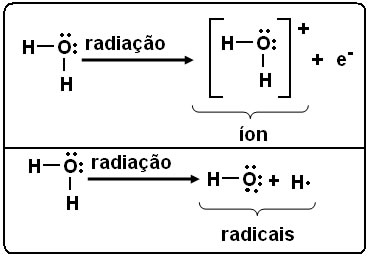 Formação de íons e radicais por radiação