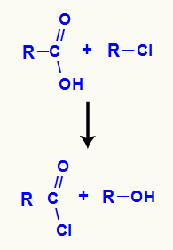 Equação química da formação de um cloreto de ácido