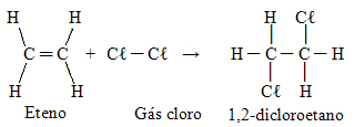 Reação de formação do 1,2-dicloroetano a partir da adição de cloro ao eteno