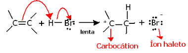 Formação do carbocátion na etapa lenta da reação