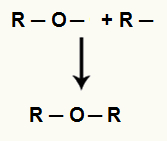 Equação representando a formação do éter entre dois alcoóis