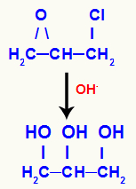 Formação do glicerol a partir da epicloridrina