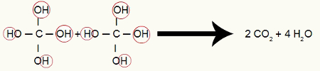 Formação do produto a partir da oxidação energética do etino