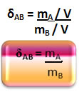 Fórmula matemática da densidade relativa em relação às massas dos gases