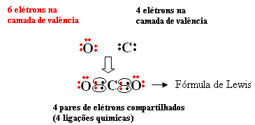 Fórmula de Lewis do dióxido de carbono