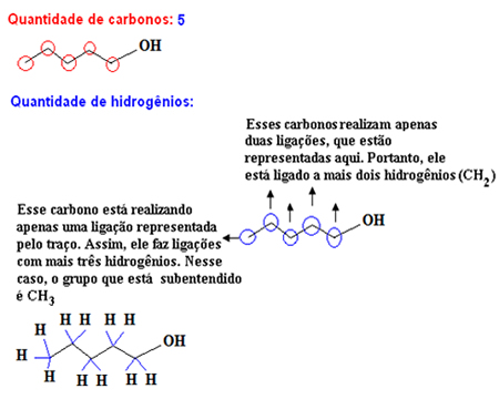 Interpretação da fórmula de traços do propano-1-ol