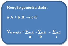Fórmula para calcular a velocidade média das reações fornecida pela IUPAC. 