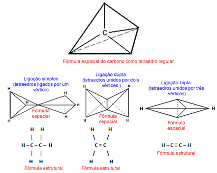 Fórmula espacial do carbono, segundo Van’t Hoff e Le Bel, representada por tetraedros regulares