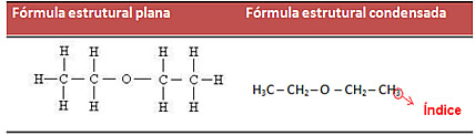 Fórmula estrutural simplificada