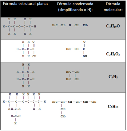 Fórmulas moleculares a partir de fórmulas condensadas