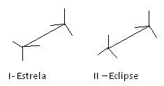 Fórmulas de cavalete para etano