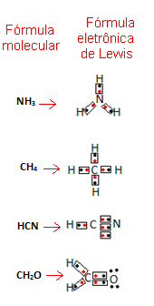 Exemplos de fórmulas eletrônicas de Lewis para substâncias compostas
