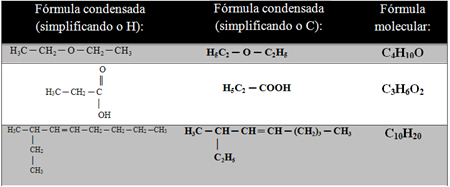 Fórmulas moleculares a partir de fórmulas condensadas